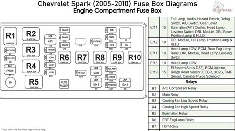 2010 Chevy Spark fuse diagram